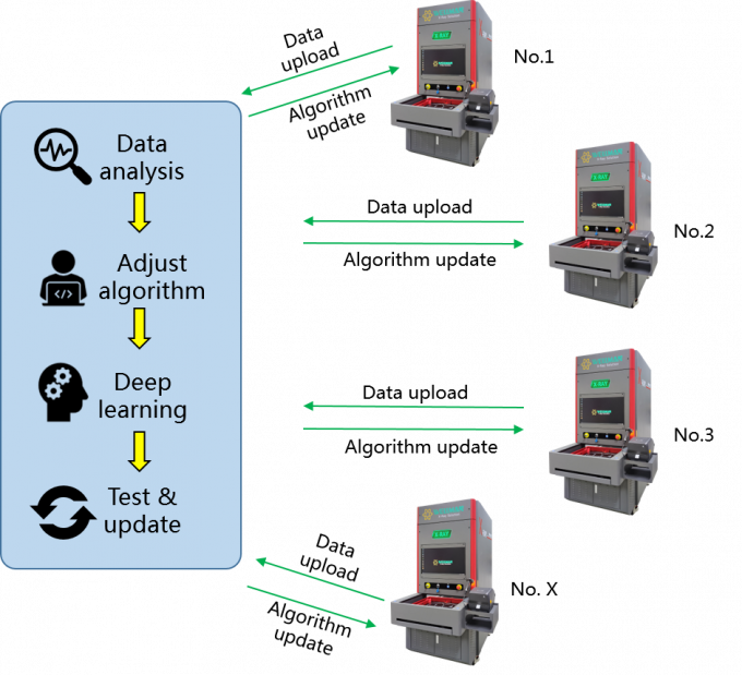AI-Powered X-ray Component Counter for Hands-Free Reel Counting
